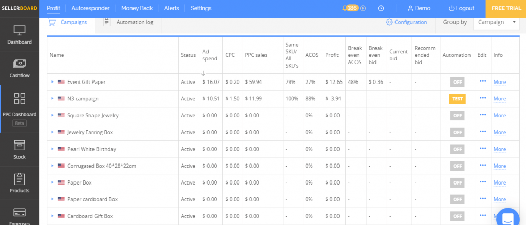 sellerboard programı analiz